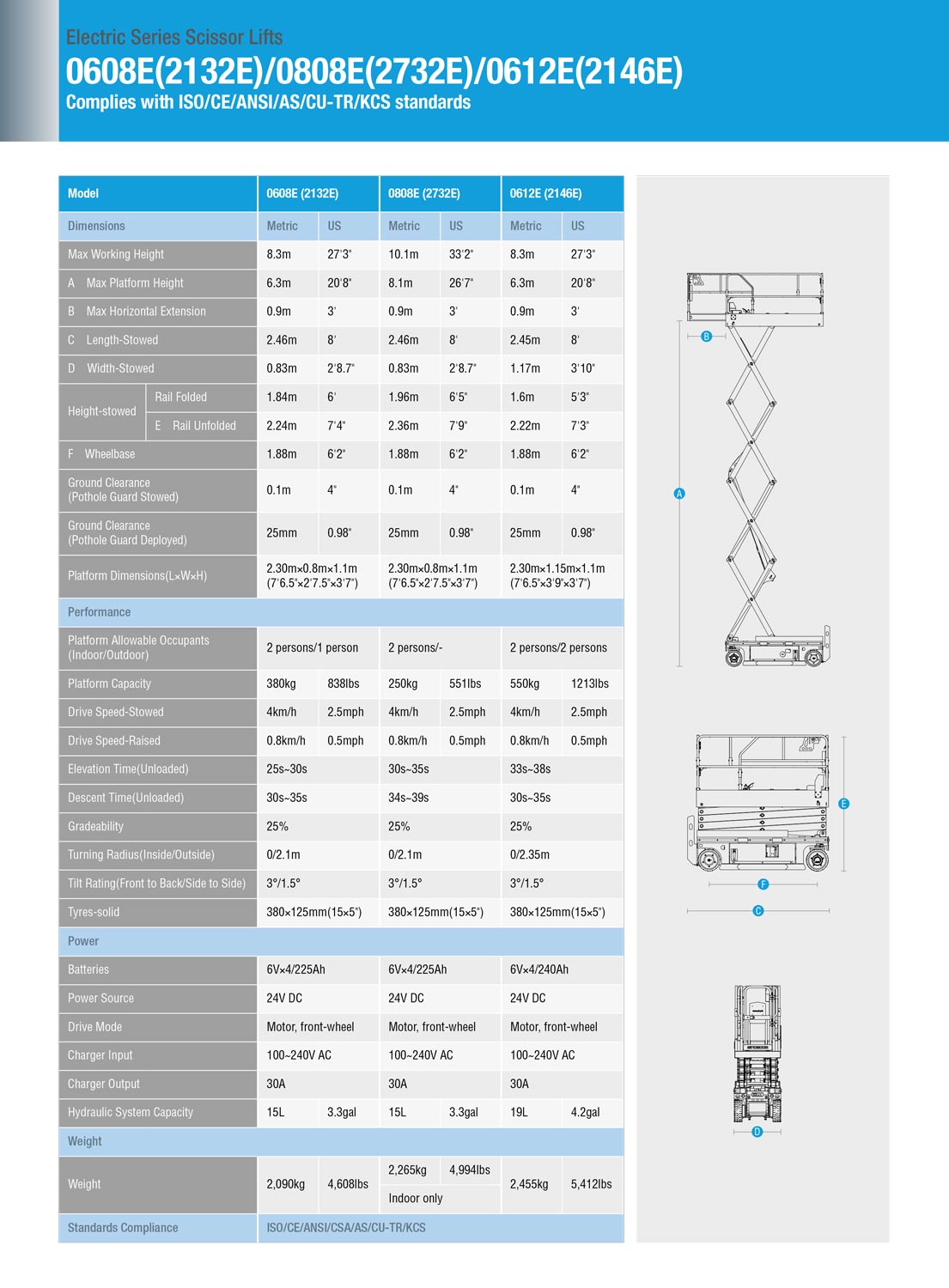 image of spec sheet for sinoboom 2732E lift